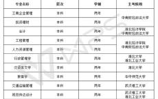 低分的大专学校有哪些,铁路学校学费多少一年多少钱