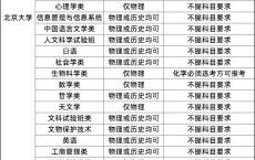 2021高考高职报名,高职高考时间