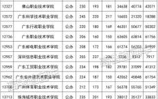 广州市高职高考学校,广东高职高考分数查询