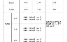 2020高考高职报名,2020单招考试时间