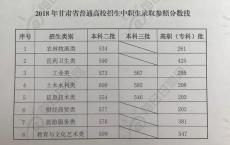 高职高考最低录取分数,职业高中可以考本科大学吗