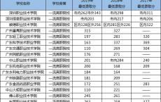 广州高职高考的学校,高职哪个学校好