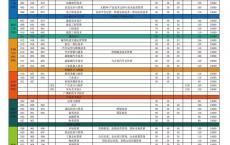 广州高职高考辅导学校,高职学校