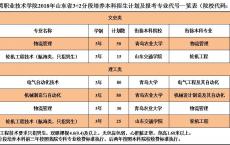 高职院校与本科高校分段培养,山东对口高职本科学校