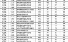 2020年高职高考最低分数线,职高考大专最低分数线