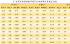 深圳职业技术学院高职高考录取分数,中专怎么考深圳职业技术学校