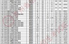 2020年广东高职高考,2021年广东高职高考时间