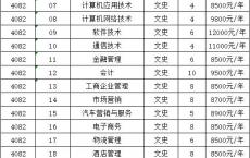 高职高考与普通高考的区别,高职考大学和高考有什么区别