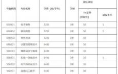 梅州高职高考,2020高职高考录取分数线