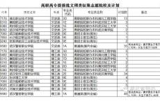 高职学校要多少分,高考300分理科学校