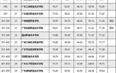 深圳市高职高专院校,广东轻工职业技术学院