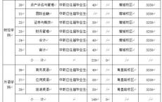 高职高考160分去哪个学校,高职高考怎么填志愿