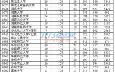 深圳高职院高考2020分数线,深圳职校录取分数线2020