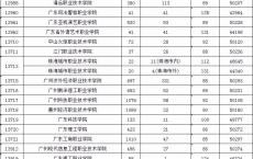 3+证书高职高考可以考什么大学,三加证书可以考的学校