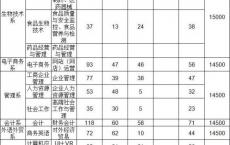 什么是高职高考,南海信息技术学校高职类高考