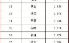 高考能上什么学校,体育分考550能上什么大学