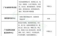 如何报高职高考,高职单招可以报外省吗