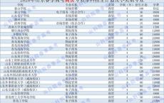 高职本科有哪些学校,金华职业技术学院高职考分数线