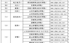 报名音乐高职高考可以考大学吗,对口高考