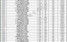 2020年高职高考报名时间,高考报名条件