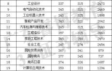 广东省高职高考报名条件,广东理工职业技术学校学费