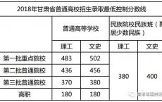 高职高考什么时候考试,广东3+证书高职高考