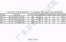 高职高考外地人要有什么条件,高职高考报名入口官网