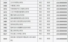 高职和普通大学有什么不同,职高可以考大学吗