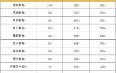 高考报考专科院校,高考志愿填报专科学校