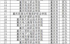 高职高考可以考什么本科学校,中职生可以考哪些本科大学