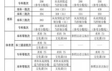 高职高考大专学校,广州市高职高考有哪些学校