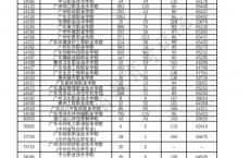 3+证书高职高考,高职高考160分去哪个学校