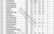 高职高考分数线2020,2020年职高本科线