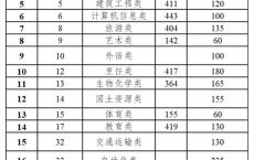 2020高职高考录取最低分数线,职高参加普通高考条件