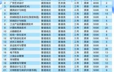 2021年高职高考考纲,全国一卷2020高考考纲