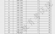 广东省高职高考报考条件,广东自主招生报名条件