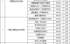 高职高考的报名时间,2022年职教高考时间