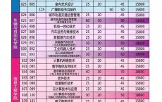 深圳高职大专,深圳高级技工学校