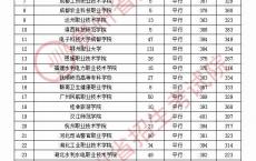 高考高职专科批录取时间,2021年学前教育对口高考