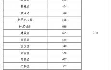 高职高考跟普通高考一样的吗,职高能不能直接考本科