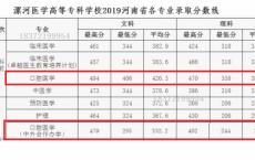 深圳高职院分数线,深圳高职院学费是多少