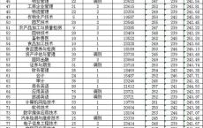 广东省高职专科录取分数线,300分能上什么专科