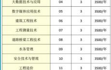 2021年高职高考时间,明年高职高考几月考