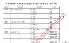 高职高考什么时候出成绩,高职志愿填报一般填几个学校