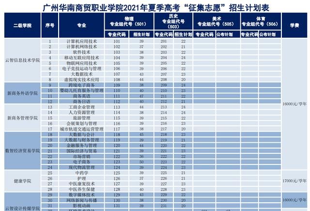 广东全国大专院校(广东大学名单)