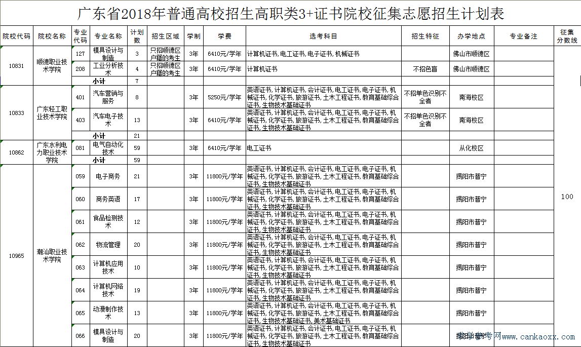 广东高职学校招生,广东农工商职业技术学院