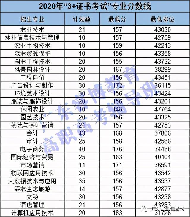 广东市高职高考培训,广州高职高考提升辅导班