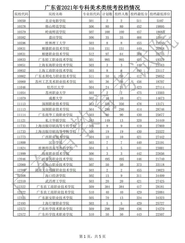 广东省高职招生,广东教育考试服务网