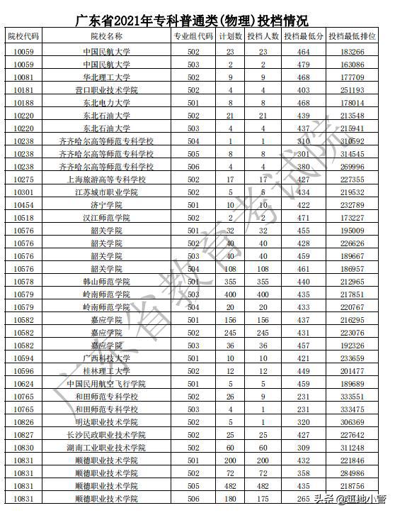 广东省高职招生,广东教育考试服务网