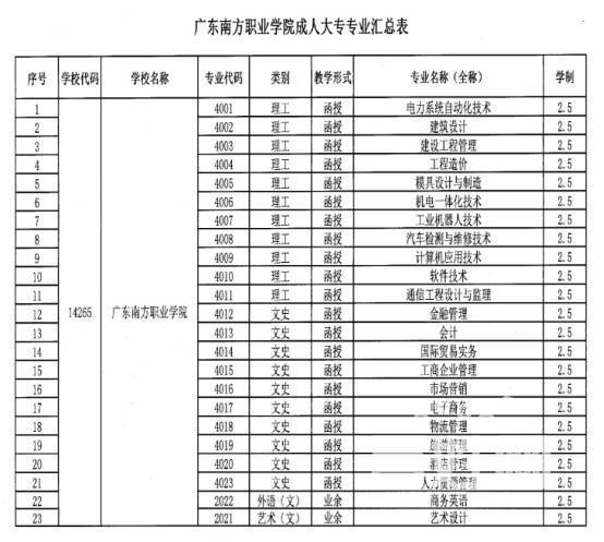 惠州大专院校招生,惠城区技工学校咨询